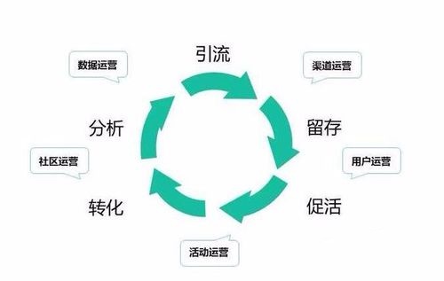 做微商要想成功，這八個問題一定要想清楚、處理好(圖2)