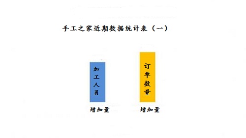 加班到夜里十點，要讓珠繡外發(fā)材料盡快到加工人員的手中(圖1)