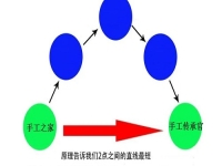 在家做手工創(chuàng)業(yè)，手工傳承官的合作都是源頭廠家，成本更低，收入更多